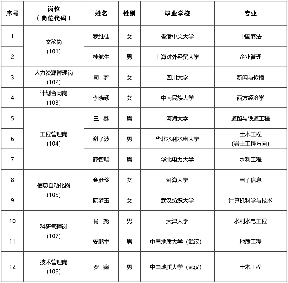 中国南水北调集团有限公司_副本