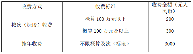 食材