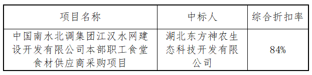 中国南水北调集团江汉水网建设开发有限公司本部职工食堂食材供应商采购项目中标结果公告