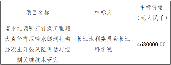 关键技术研究中标结果公告