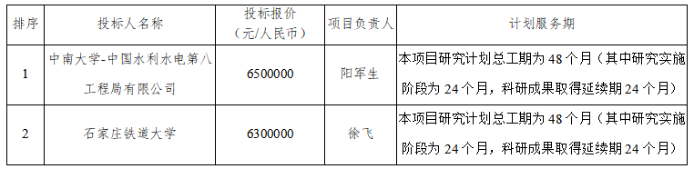 TBM集群施工关键技术研究