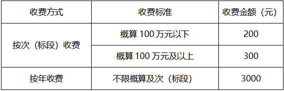出口泵站电梯设备采购及安装项目招标公告