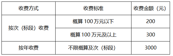 采购2标招标公告