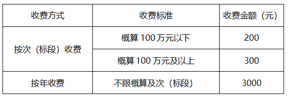 8.平台服务费收取说明 8.平台服务费收取说明