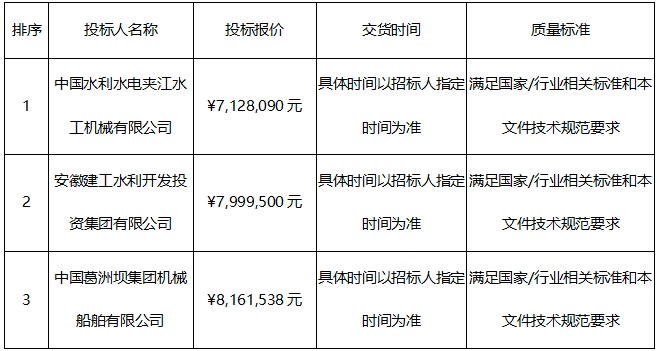 2金属结构设备采购项目中标候选人公示 2金属结构设备采购项目中标候选人公示
