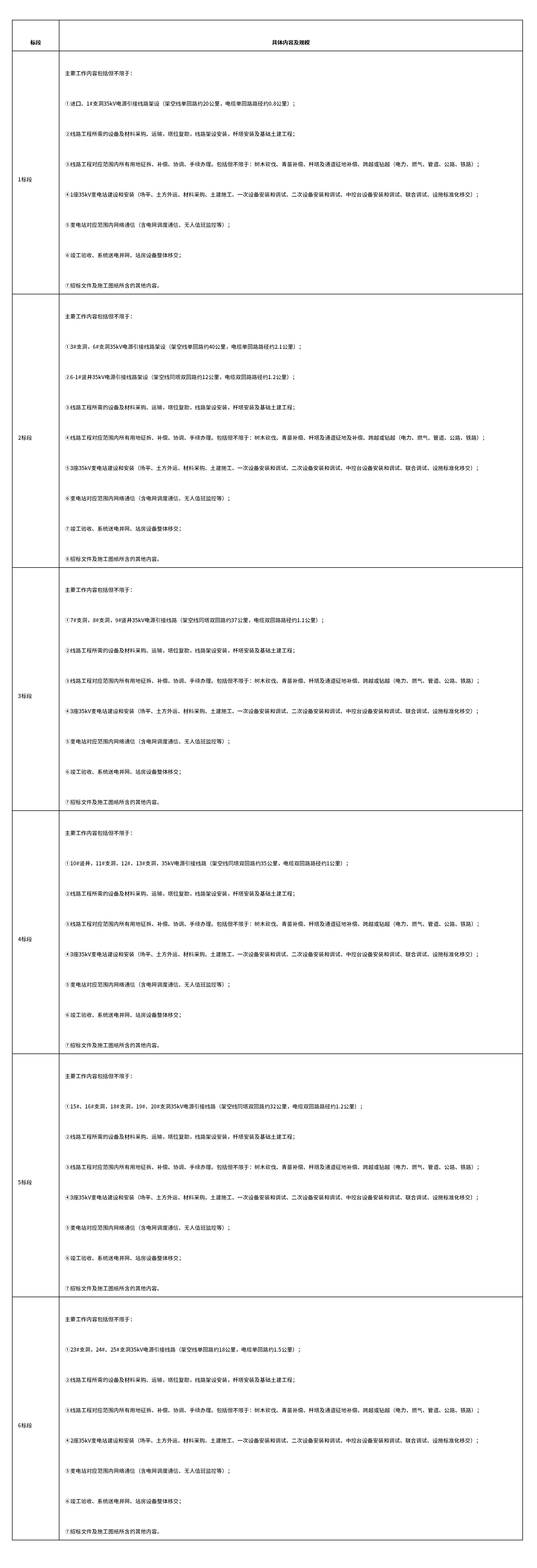 引江补汉工程施工供电系统电源引接线路及变电站建安工程1-6标段招标公告_02