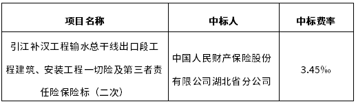 引江补汉工程输水总干线出口段工程建筑、安装工程一切险及第三者责任险保险标（二次）中标结果公告