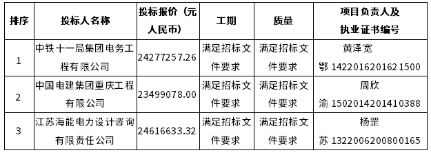 1标段中标候选人