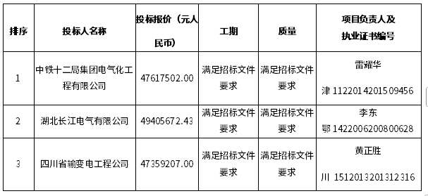 5标段中标候选人