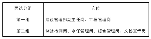 关于2023年度春季公开招聘工作人员第一轮面试的通知