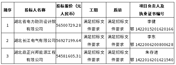4标段中标候选人