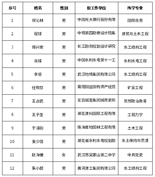 2023年度春季公开招聘拟聘人员公示