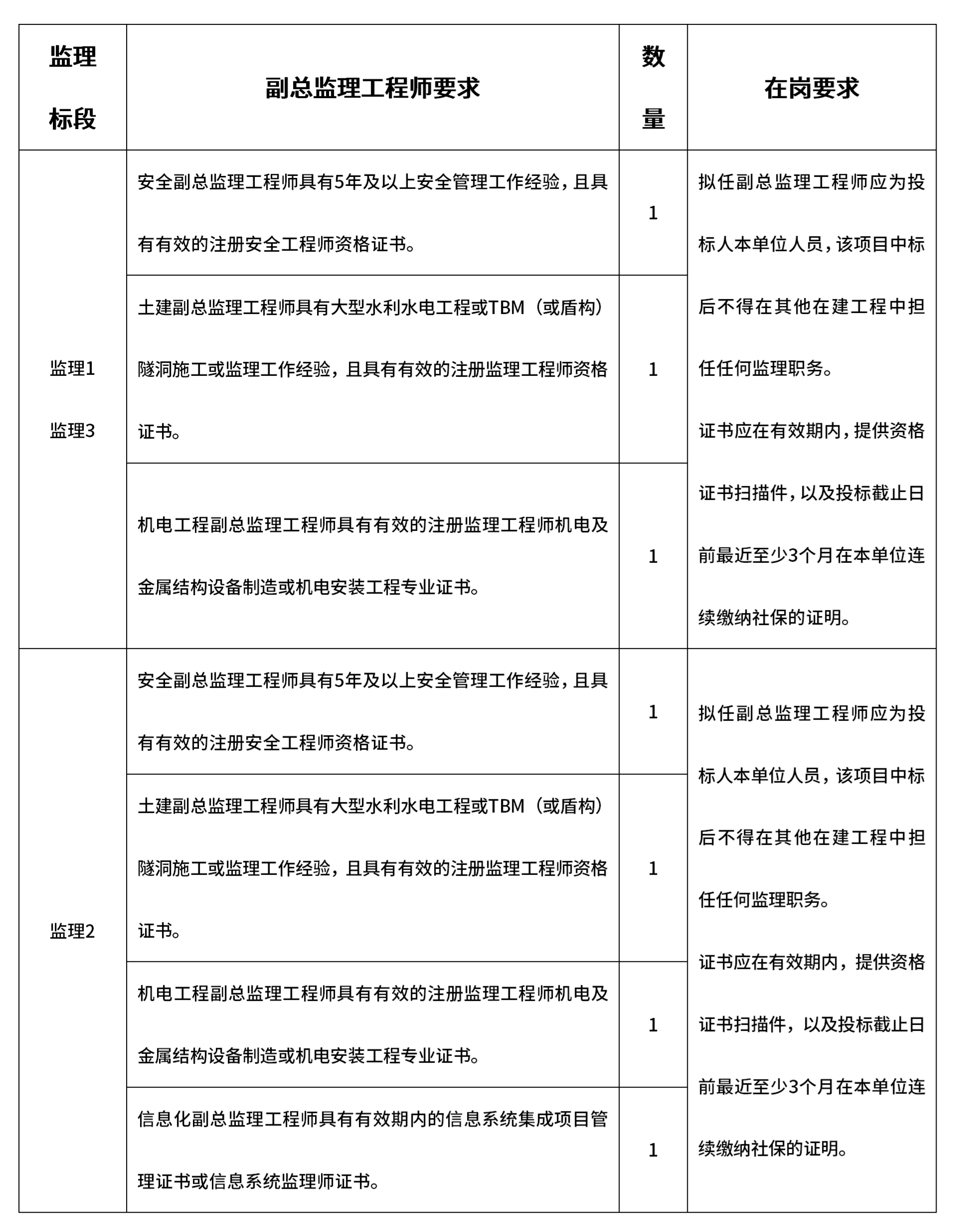 引江补汉工程监理标招标公告6