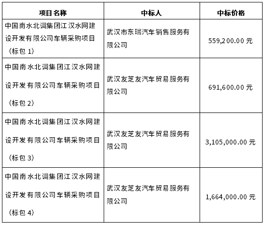 中国南水北调集团江汉水网建设开发有限公司车辆采购项目中标结果公告