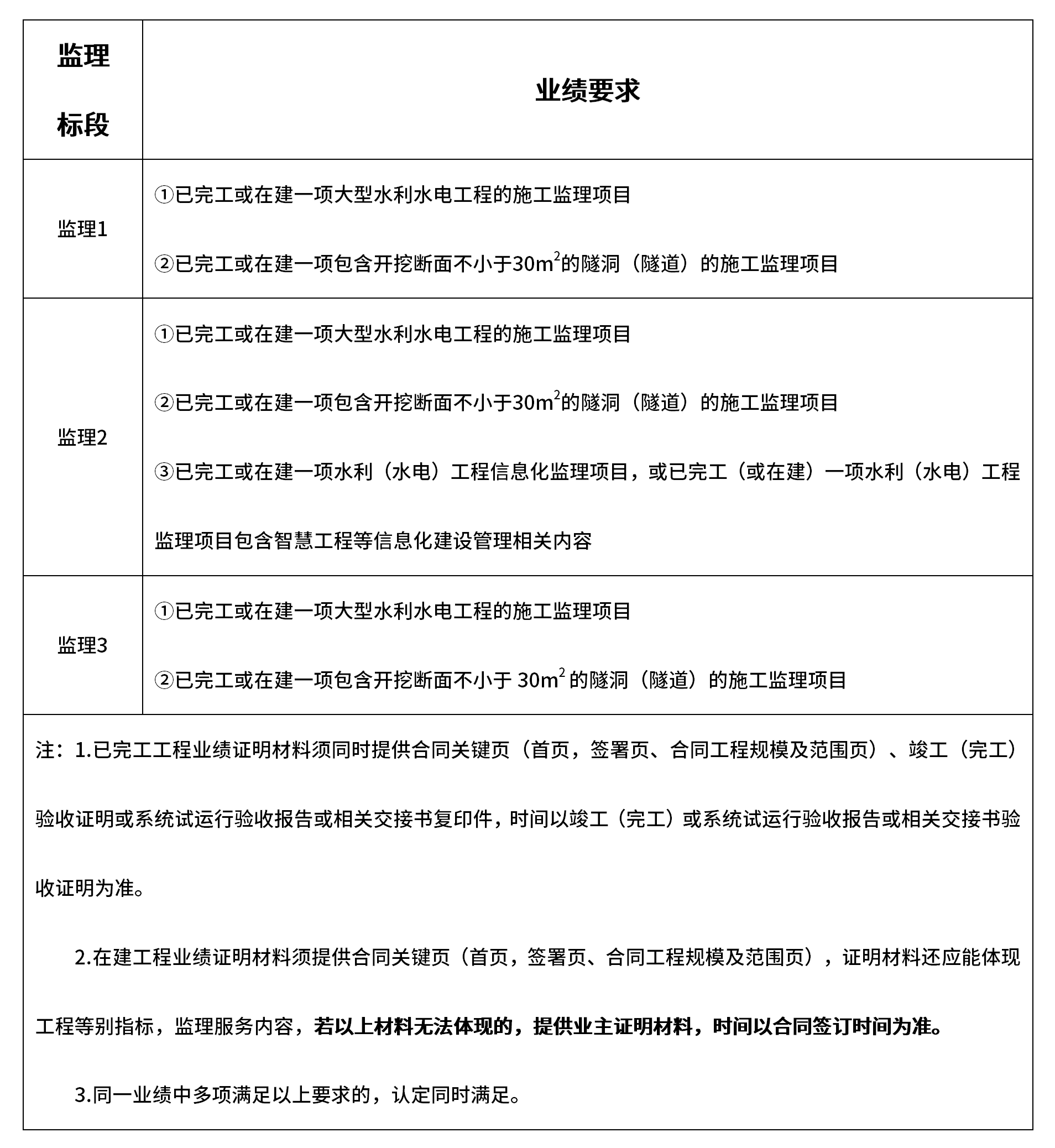 引江补汉工程监理标招标公告3