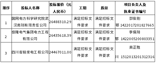 6标段中标候选人