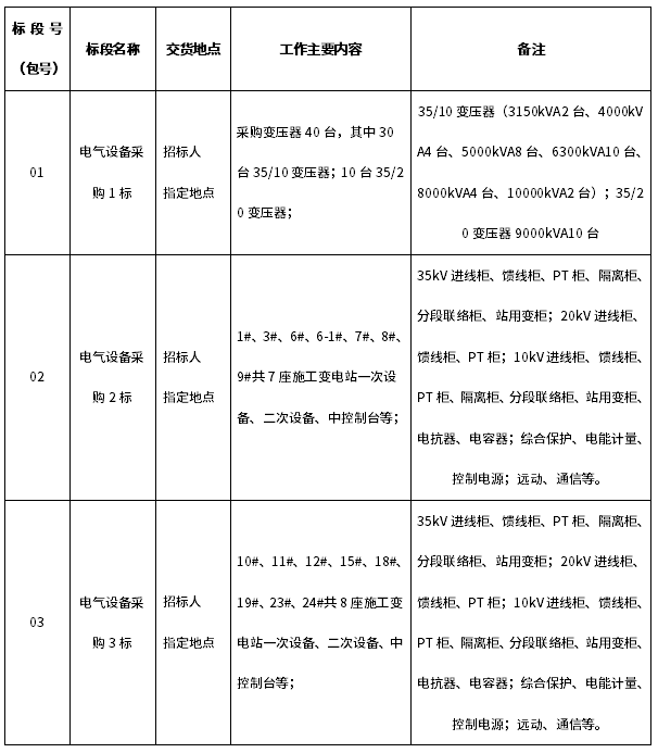 引江补汉工程施工供电系统电气设备采购项目1