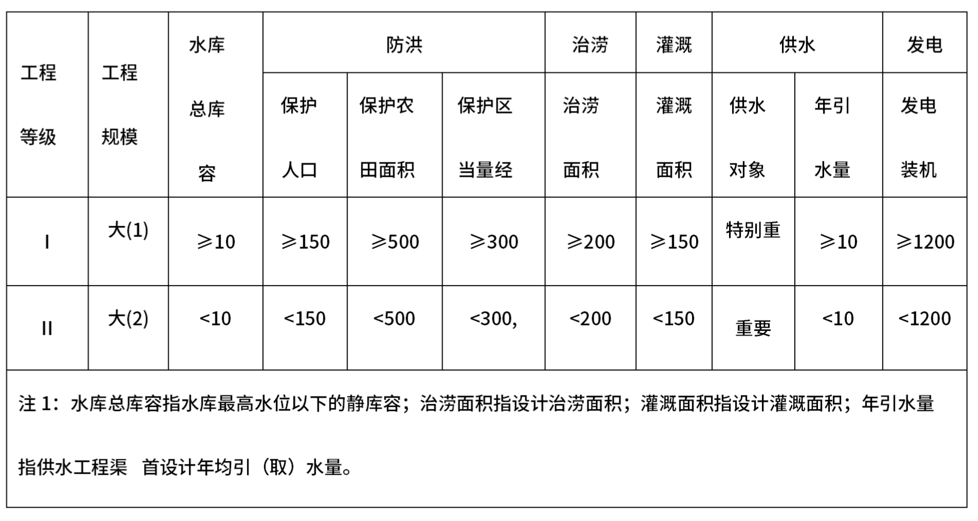 引江补汉工程监理标招标公告4