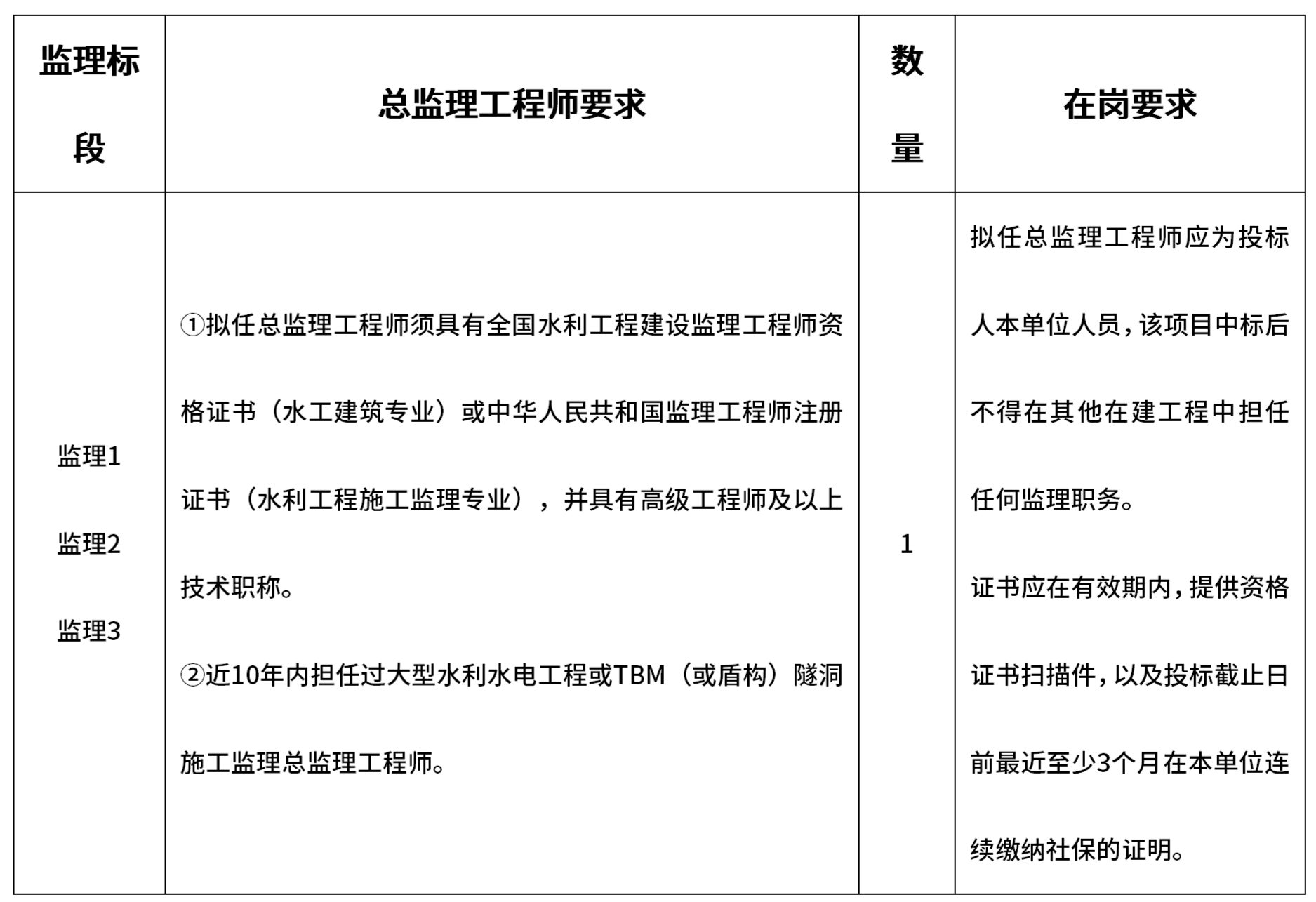 引江补汉工程监理标招标公告5