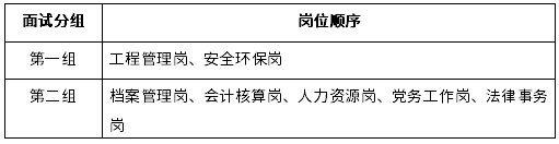 关于2023年度应届高校毕业生公开招聘第二轮面试的通知