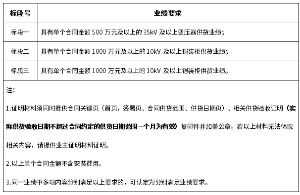 引江补汉工程施工供电系统电气设备采购项目4