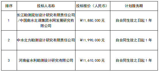 中线引江补汉增供水量分配方案专题研究