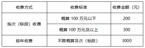 引江补汉工程安全生产管理咨询项目（第2次招标）招标公告