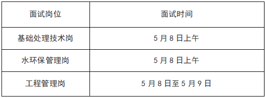 2026年春季公开招聘第一轮面试公告