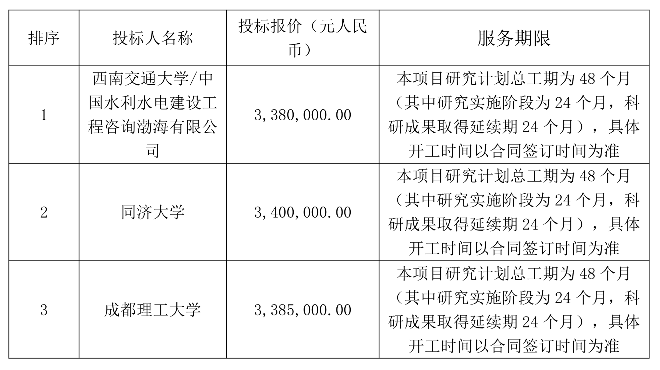 2026.6.8复杂地质条件下长距离引调水隧洞钻爆法智能建造关键技术研究中标候选人公示_20260608164657_02(1)
