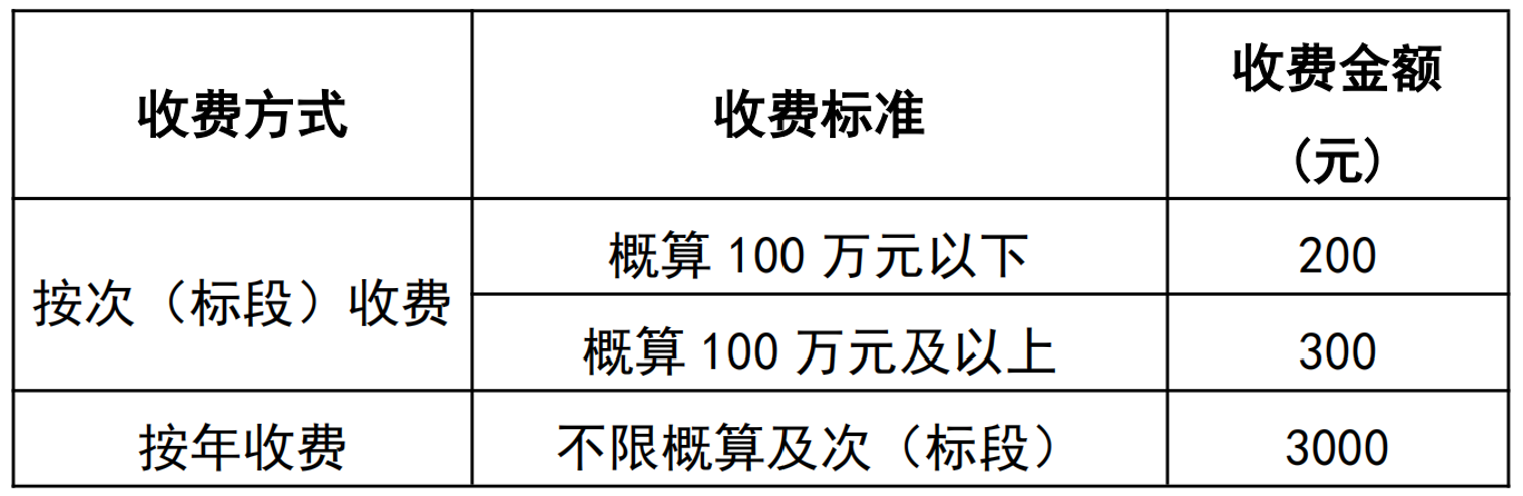 建设管理三部办公营地物业服务项目采购(第2次采购)询比公告 建设管理三部办公营地物业服务项目采购(第2次采购)询比公告