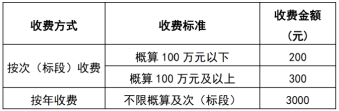 建设管理三部办公营地物业服务项目采购(第2次采购)询比公告 建设管理三部办公营地物业服务项目采购(第2次采购)询比公告