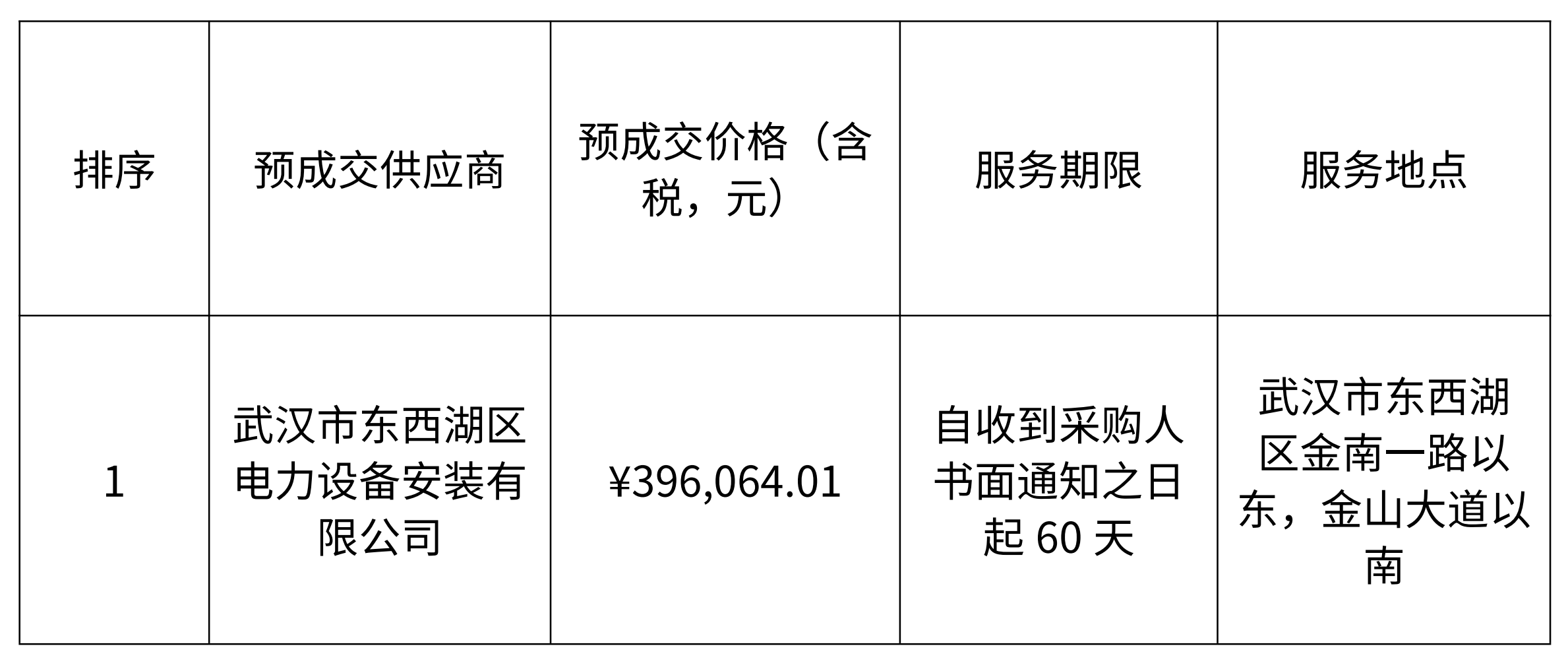 水网科创中心项目高压电力接入工程-预成交公示 水网科创中心项目高压电力接入工程-预成交公示