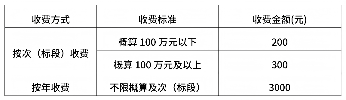 水网科创中心智能会议系统采购项目招标公告