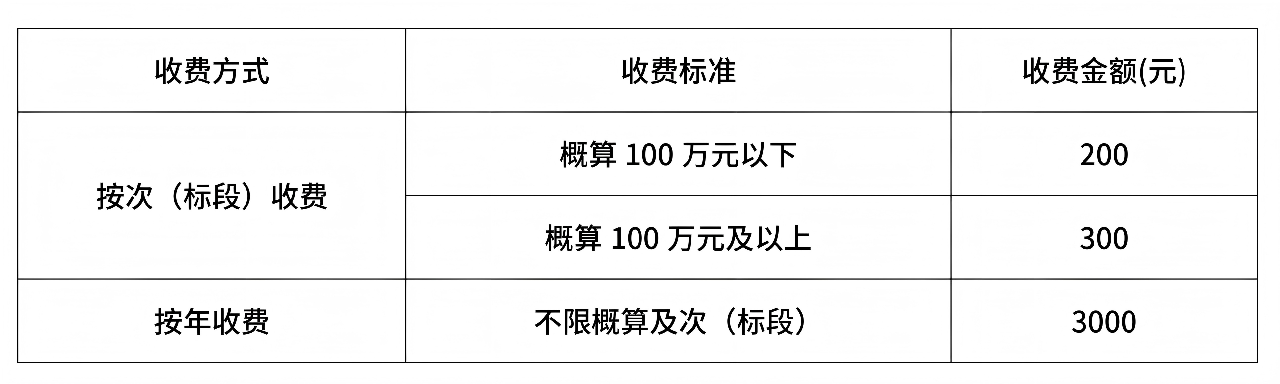 深埋长大隧洞复杂地质钻爆开挖精细调控与高效安全施工关键技术研究 深埋长大隧洞复杂地质钻爆开挖精细调控与高效安全施工关键技术研究