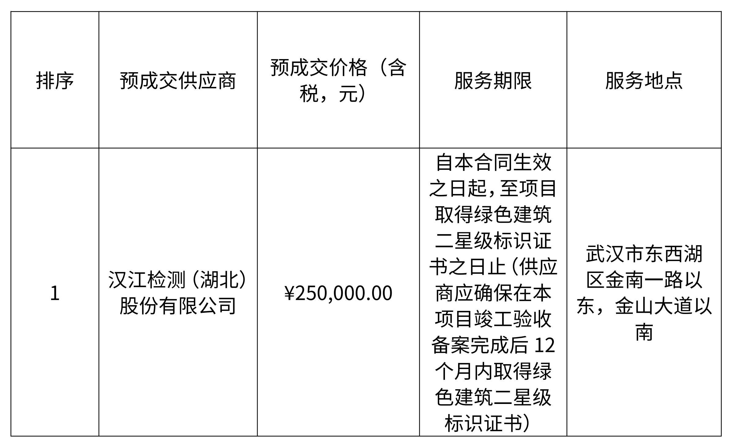 水网科创中心项目绿色建筑检测及评价咨询服务预成交公示 水网科创中心项目绿色建筑检测及评价咨询服务预成交公示
