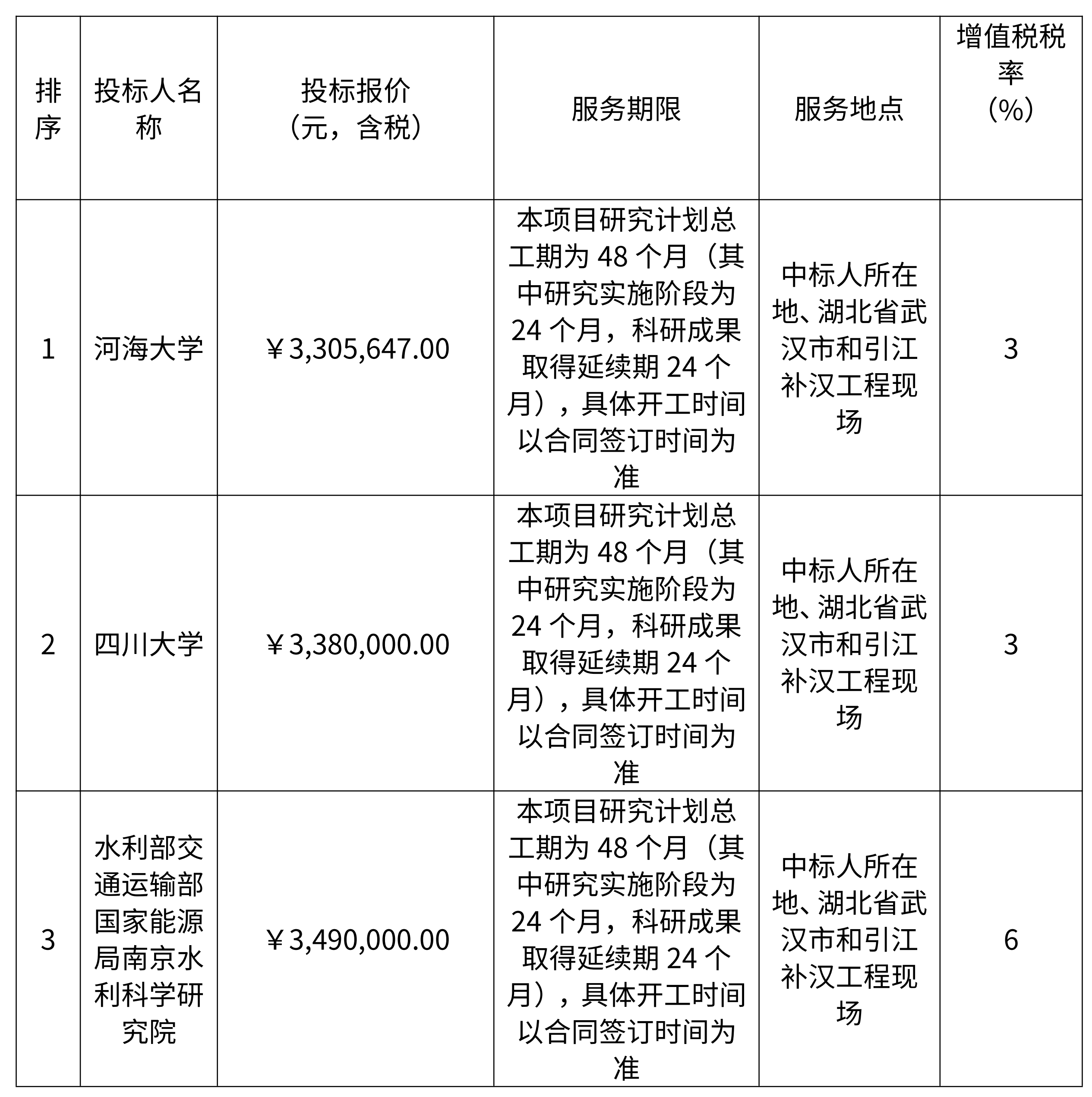 复杂地层有压输水隧洞结构内外水交替作用长期安全性研究中标候选人公示 复杂地层有压输水隧洞结构内外水交替作用长期安全性研究中标候选人公示