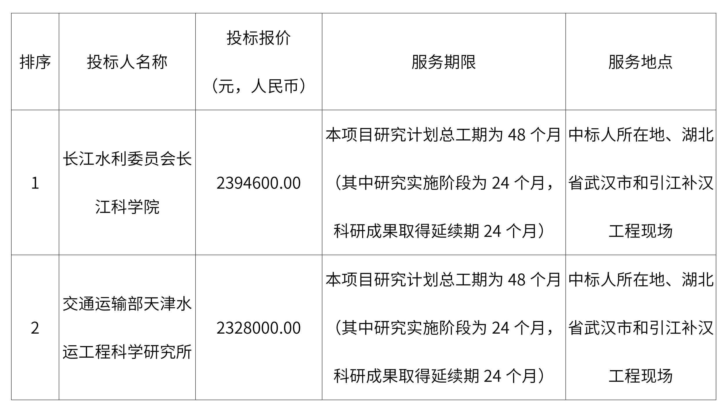 深埋长大隧洞复杂地质钻爆开挖精细调控与高效安全施工关键技术研究（第2次招标）中标候选人公示